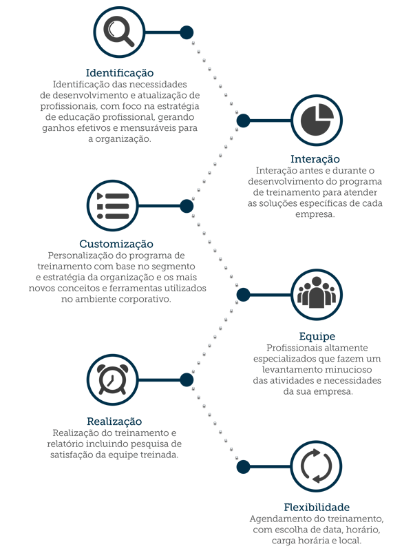 Infográfico COAD Educação